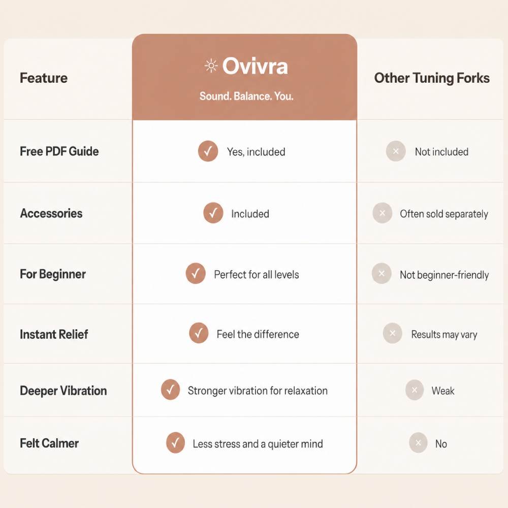 Ovivra Harmonic Balance Tuning Fork Set 