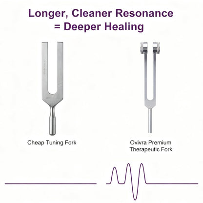 Ovivra Premium Therapeutic Fork