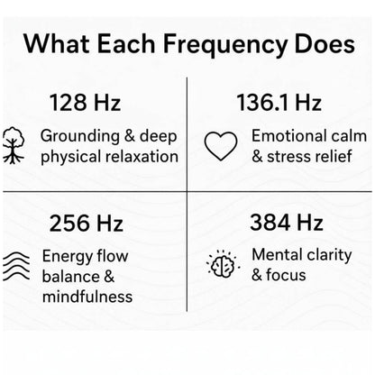 Ovivra Tuning Fork Set – 128 Hz, 136.1 Hz, 256 Hz & 384 Hz for Relaxation, Meditation